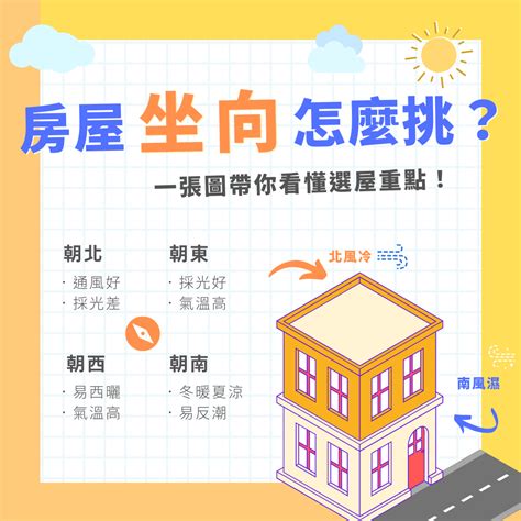 房屋 座向|房子座向怎麼看？影響採光通風的秘訣完整教學